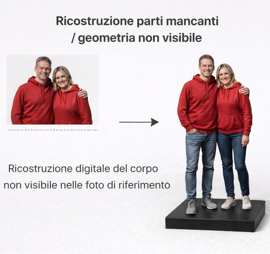 Ricostruzione parti mancanti / geometria non visibile